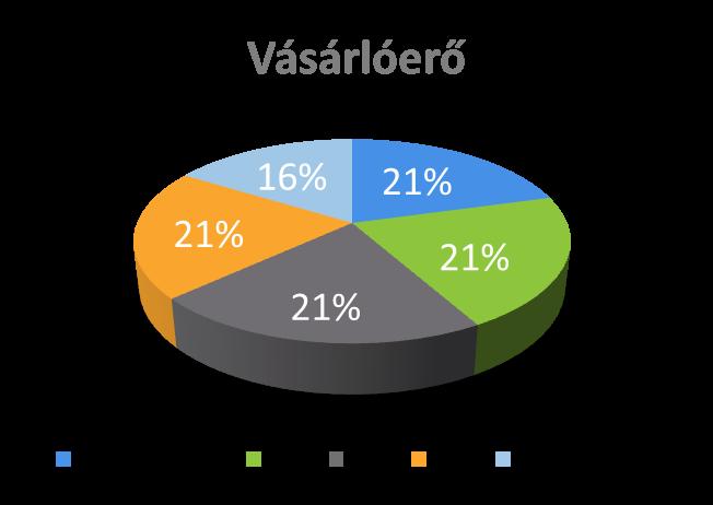 KIK IS NÉZTÉK A 2012-ES OLIMPIÁT? 6 Forrás: AGB Nielsen Médiakutató Kft.; T.A.: Total individuals; 2012.