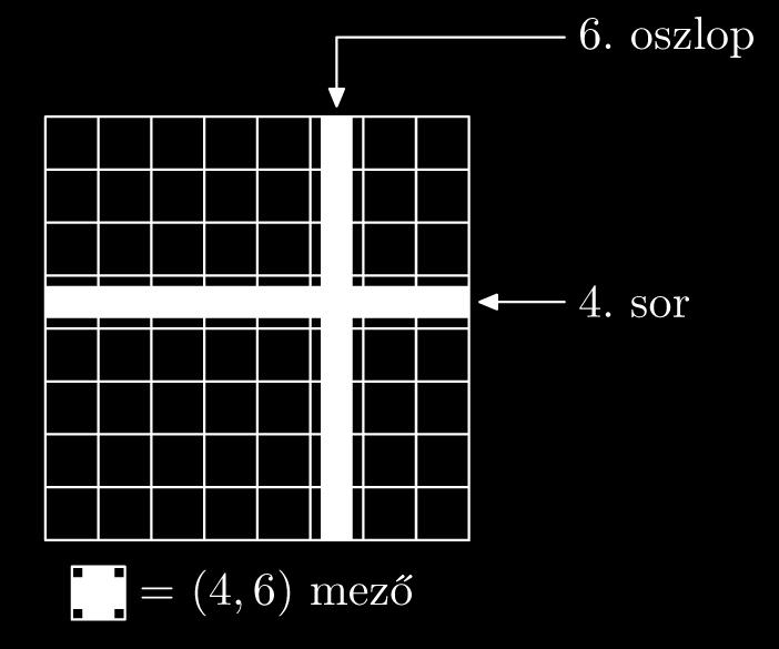 Output A programodnak a bemeneti adatokhoz tartozó összes megoldást elő kell állítania. A megoldásokat -től kezdődően, egyesével haladva sorszámoznod kell.