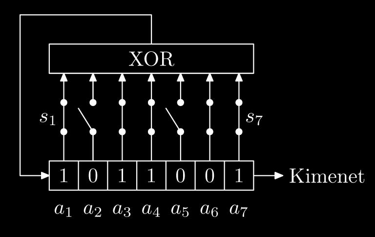 3 4 5.6. ábra - A fenti példában értékét az első órajelciklusban a következőképpen számítjuk: XOR(.