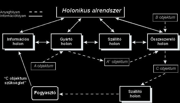 Holonikus