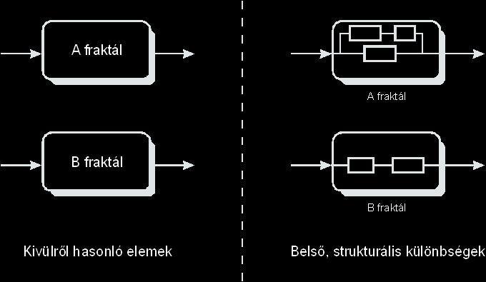 Hasonlóság és