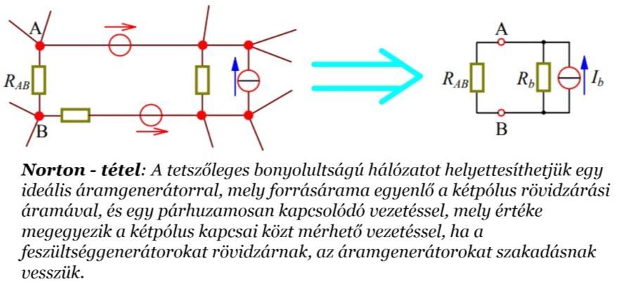 14. /ÁK Ismertesse a Norton