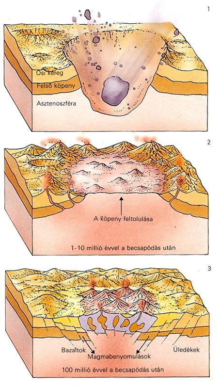 A kontinentális földkéreg kialakulása A legidősebb kőzetek