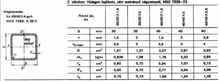 Ön azt a feladatot kapja, hogy a mellékelt vázlatrajz alapján az acélszerkezetű kapu elkészítéséhez szükséges anyagokat határozza meg, és a szükséges számításokat végezze el.