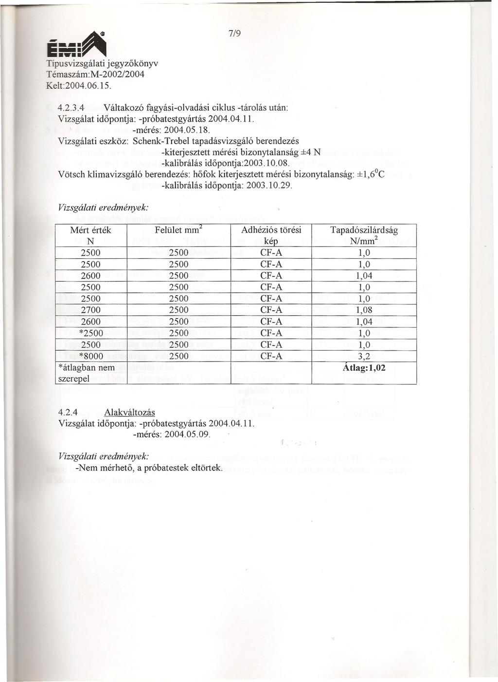 _.... -~ ~ Tipusvizsgálati jegyzőkönyv Témaszám:M-2002/2004 Kelt2004.06.15. 719 4.2.3.4 Váltakozó fagyási-olvadási ciklus -tárolás után: Vizsgálat időpont ja: -próbatestgyártás 2004.04.11.