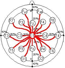 Az EEG elvezetése kognitív idegtudományban többnyire 10/20-as rendszer, de előfordul más is (pl. EGI: egyenlő táv.