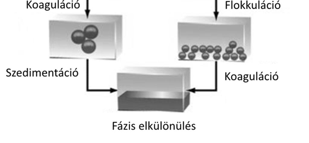 (kinetikai) állandóság