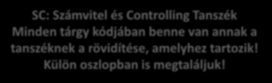 SC: Számvitel és Controlling Tanszék Minden tárgy kódjában benne van annak a tanszéknek a rövidítése, amelyhez tartozik!