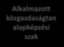 Tanszék Alkalmazott közgazdaságtan