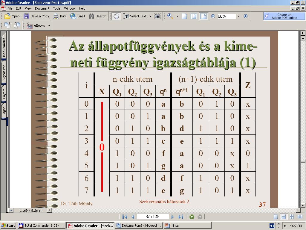 AZ ÁLLAPOTFÜGGVÉNYEK ÉS A KIMENETI FÜGGVÉNY (1) PÁROS piros - beérkező