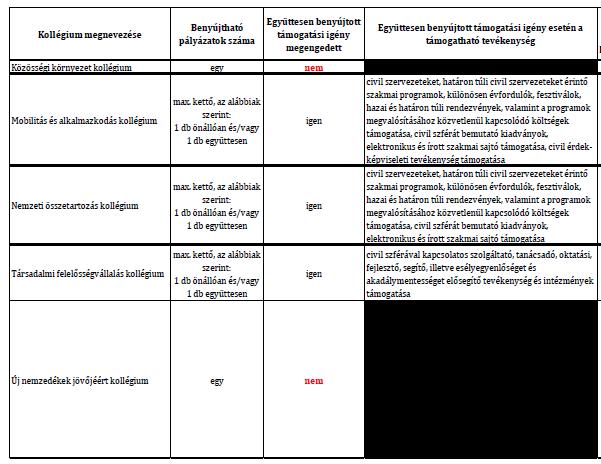 Szakmai kiírásnál: Együttesen