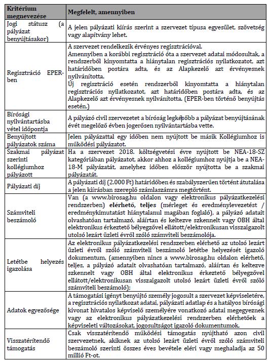 pontjában (vagy az útmutatóban) található