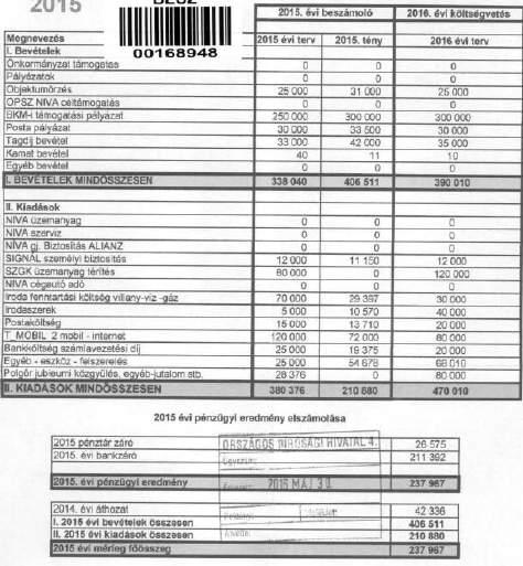 Megjegyzés a benyújtandó beszámolókhoz (PK141,142, PK241,242, PK341,342) Formai vizsgálat során csak az a számviteli beszámoló fogadható el, ami: - teljes, azaz hiánytalanul tartalmazza a mérleget és