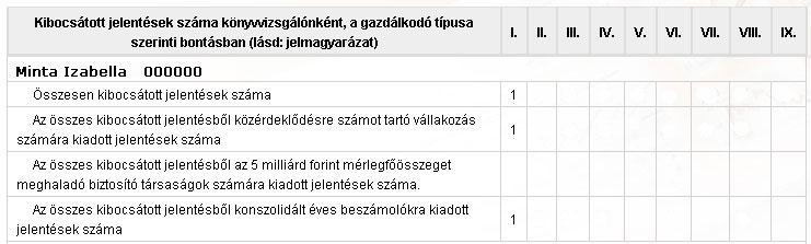 eladási szándékát, vagy elősegíti ezt oly módon, hogy az szerződést eredményez a szabályai alapján kereskedésre bevezetett pénzügyi eszköz tekintetében, 3.