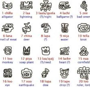 Az azték vagy Nahuatl (na:watl) írás egy spanyol hódítás előtti, logogramokból és szótagjelekből álló írásrendszer.