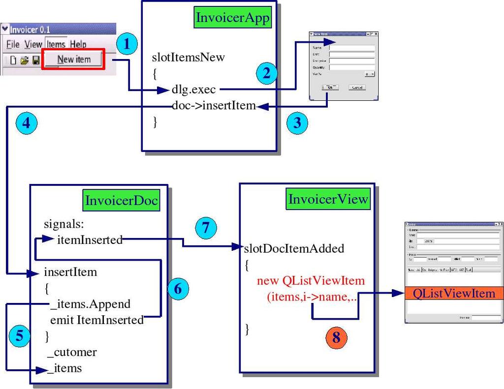 A slotitemsnew() slot implementációjában létrehoztuk az InvItemDia dialógusablak egy példányát. A konstruktor első paramétere azt mondja meg, hogy a dialógusablak az Invoicer osztály gyereke.