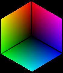 Additív színmodell: piros, zöld, kék keverése RGB hullámhossz:700nm, 546nm, 435nm