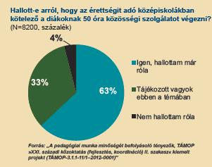 Szociológiai