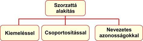 6. modul: ALGEBRAI AZONOSSÁGOK IV.