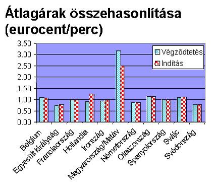 8. modul: STATISZTIKA 7.