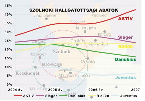 . Az oszlopdiagram az egyes országokban érvényes telefonálási tarifákat mutatja.