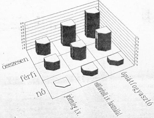 A két kördiagram Európa energiafelhasználását mutatja.