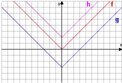 6 MATEMATIKA A 9. ÉVFOLYAM TANULÓK KÖNYVE II.