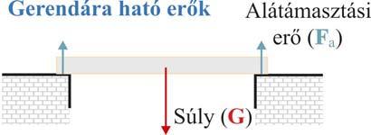 4. modul: VEKTOROK 89. Az a és b vektorok egység hosszúak, egymással 60 -os szöget zárnak be. Mekkora az a + b vektor hossza?. Az a és b vektorok 5 egység hosszúak, egymással 90 -os szöget zárnak be.