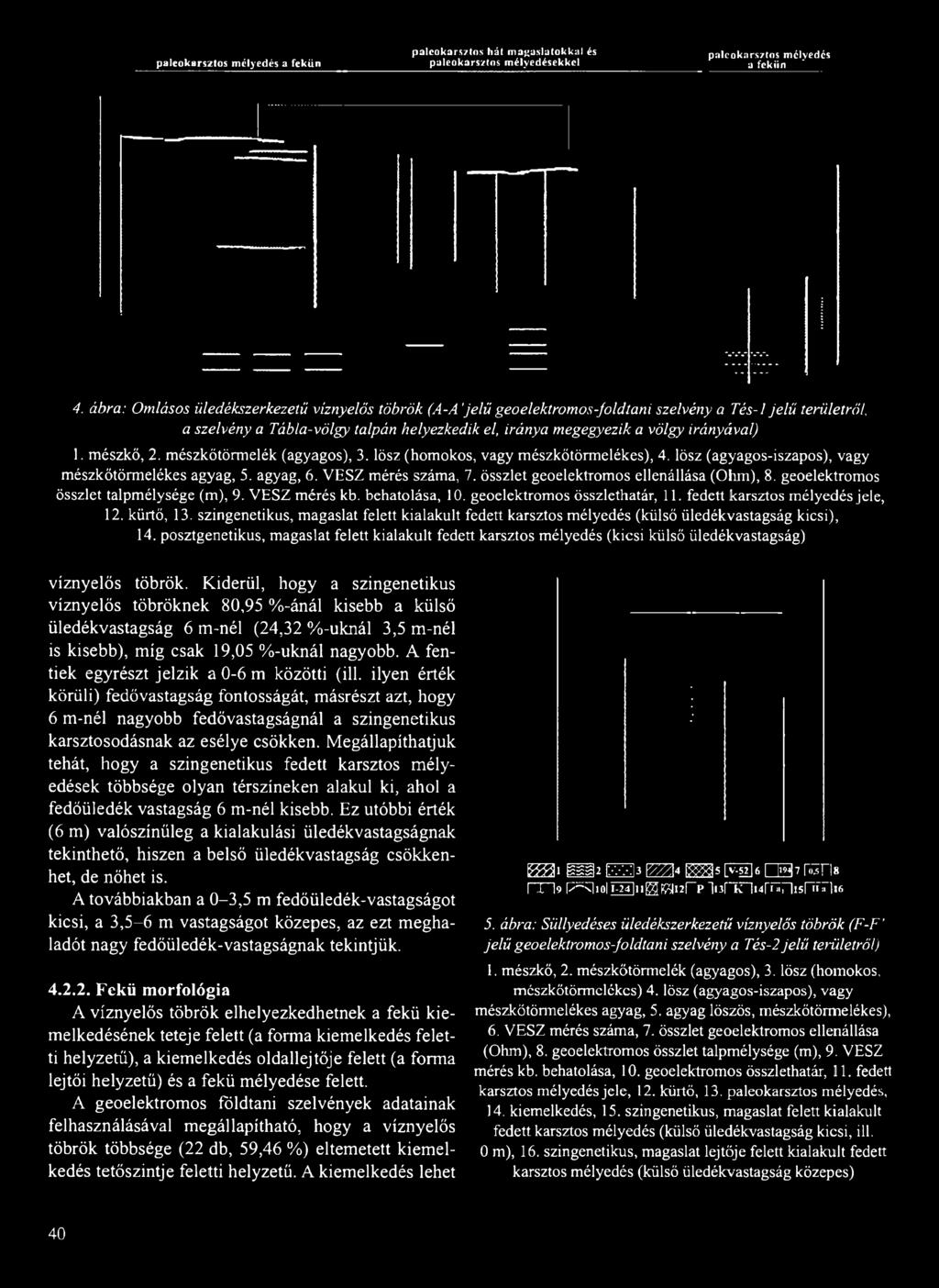 a szelvény a Tábla-völgy talpán helyezkedik el, iránya megegyezik a völgy irányával) 1. mészkő, 2. mészkőtörmelék (agyagos), 3. lösz (homokos, vagy mészkőtörmelékes), 4.