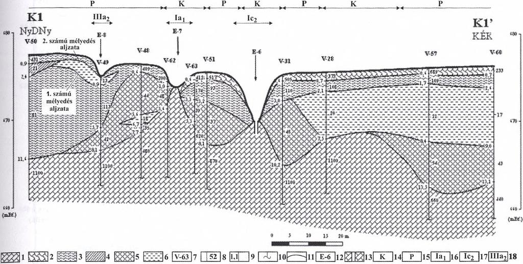 a mélyedések (E-6, E-7 jelű) úgy alakultak ki, hogy nem csak a felszín, hanem a legfelső összlet is süllyedt, a fekü összlet anyagvesztesége miatt, II.