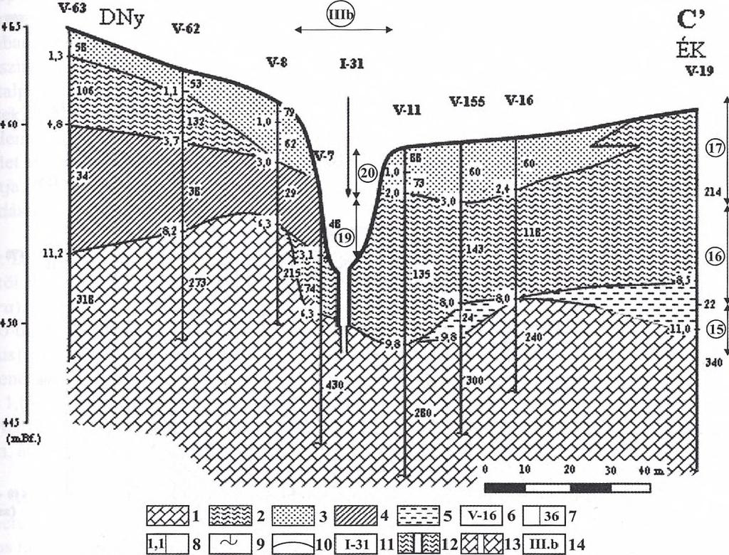 a paleokarsztos mélyedés feletti fedőüledékben kialakult 1. sz. posztgenetikus fedett karsztos mélyedés, 18. a 2. sz. posztgenetikus fedett karsztos mélyedés, amely az 1. sz. fedett karsztos mélyedés kitöltésében és a paleokarsztos mélyedés kitöltésében alakult ki, 19.