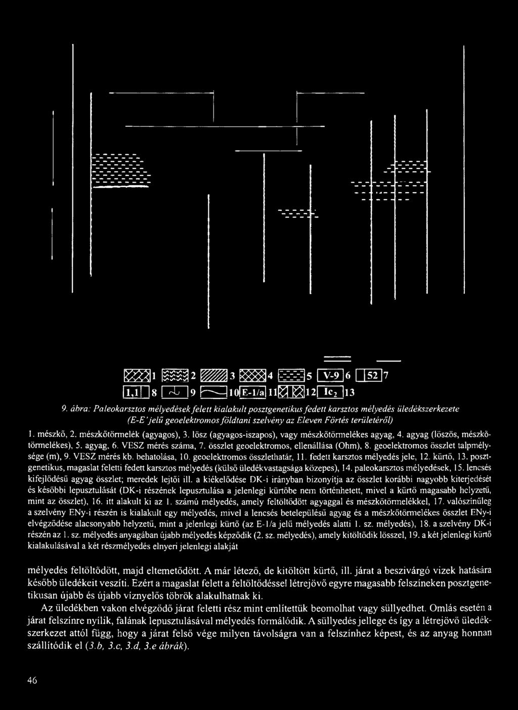 mészkőtönnelék (agyagos), 3. lösz (agyagos-iszapos), vagy mészkőtörmelékes agyag, 4. agyag (löszös, mészkőtörmelékes), 5. agyag, 6. VESZ mérés száma, 7. összlet geoelektromos, ellenállása (Ohm), 8.