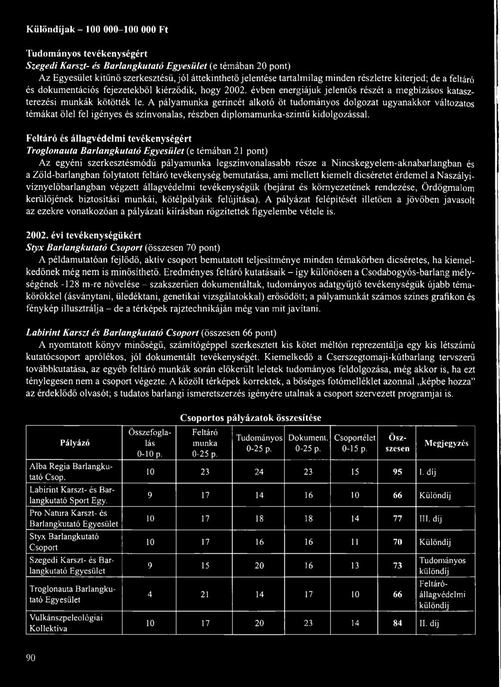 A pályamunka gerincét alkotó öt tudományos dolgozat ugyanakkor változatos témákat ölel fel igényes és színvonalas, részben diplomamunka-szintű kidolgozással.