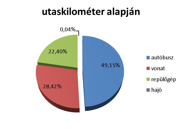 közösségi közlekedés