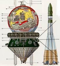 8. ábra A Vosztok űrhajó szerkezete [35] Érdemes az ülés leszállóegységben való elhelyezését összehasonlítani 3. ábrával 9.