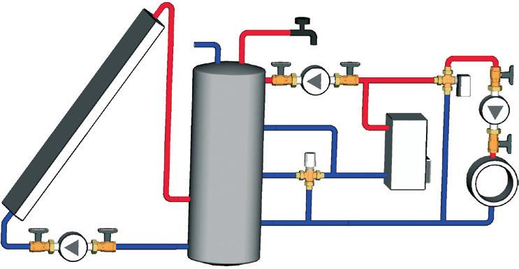 . Fan-coil berendezések (hűtő-fűtő berendezések) vízoldali szabályozása pl. EMO T (NO)-val. C. Fűtésrásegítés bivalens rendszerű szolár fűtés esetén pl. EMO T (NO)-val. ekeverő szabályozás a fűtési körben pl.