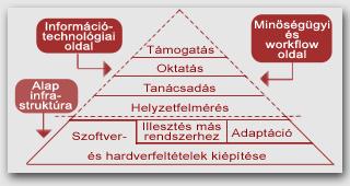 Az ISOffice rendszer moduláris alkalmazás-csomag, melyet eredetileg az ISO 9000-es szabványsorozat különböző változatainak minőségügyi kívánalmai szerint fejlesztettünk ki, majd kiegészítettük az ISO