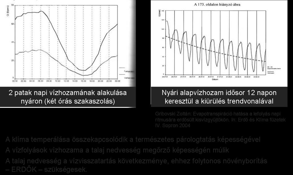 párologtatás és