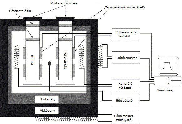 1. komponens: A xx = 0,59; A yy = 0,60 és A zz = 3,48 mt 2. komponens: A xx = 0,63; A yy = 0,63 és A zz = 3,43 mt g-tenzor: 2,00820; 2,00608 és 2,00230 a lassú és a gyors mozgású komponens esetében.