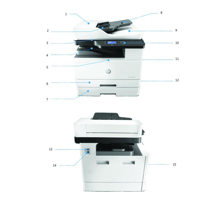 Terméknézetek A képen a HP LaserJet M436nda MFP készülék látható 1. Automatikus lapadagoló (ADF) fedele 2. Automatikus lapadagoló (ADF) oldalszélesség-jelző 3. Lapolvasó üveg (A3) 4.