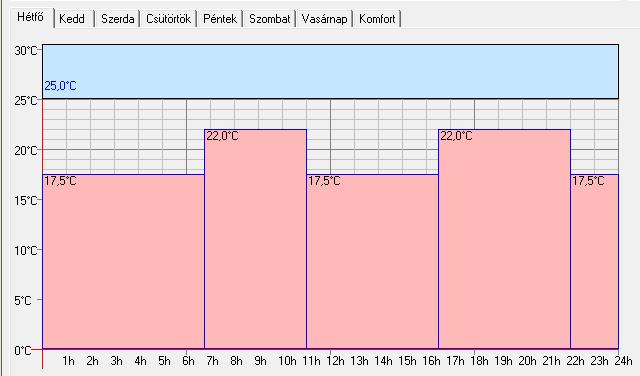 Ahhoz, hogy a szabályozás megfelelően végre tudja hajtani, minden Domintell hőmérőt be kell állítani. További információért nézze meg az Hőmérséklet érzékelő általános információk fejezetet (53.