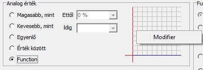 . Fényerő szabályzó kimenet esetén a művelet végrehajtása egy matematikai koordinátarendszerben meghatározott értékek alapján hajtódnak