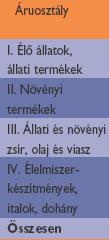 csökkenése miatt egyre kevesebb munkaerıre van szükség Négy év alatt közel 100 ezer egységgel (AWU) csökkent a mezıgazdasági munkaerı