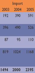 30% 2% 31% 2% I. II. III. IV. 20% 10% 28% 2 32% 32% 31% 33% 0% 1997. 1998. 1999. 2000. 2001. 2002.