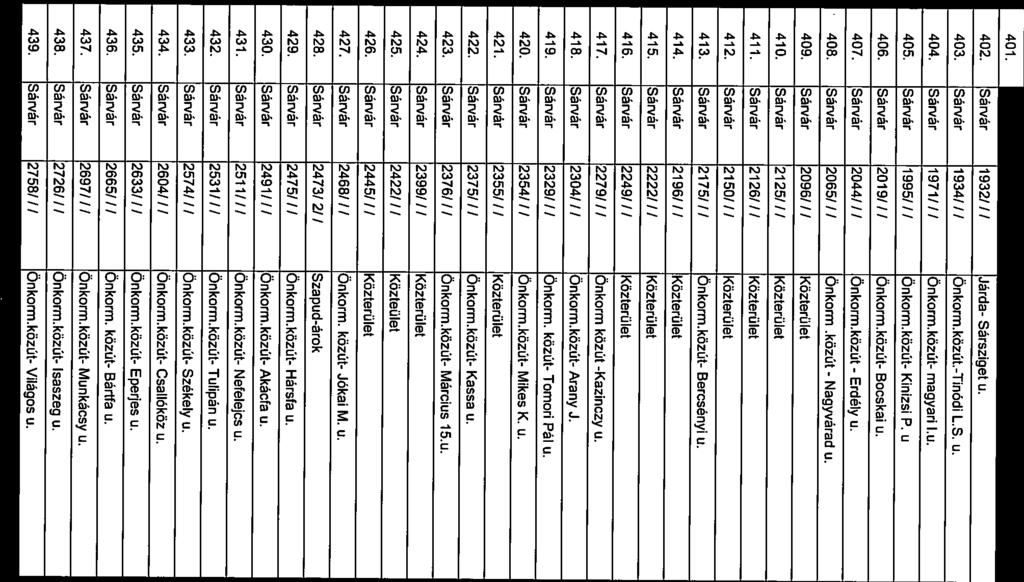 405, Sárvár 1995//I Önkorm.kőzút- Kinizsi P. u Kinizsi Pál utca 409. Sárvár 2096/ / / Közterület 403. Sárvár 1934/// Őnkorm.közút.-Tinódi L.S. u. Tinódi L. S. 404. Sárvár 1971/// Önkorm.