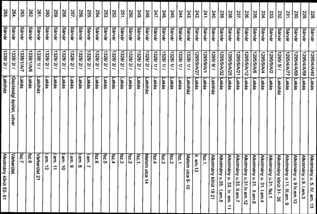 228. Sárvár 1295/4/N40 Lakás Alkotmány u. 5. IV. em. 13 229. Sárvár 1295/4/N58 Lakás Alkotmány u.9. I.em.3 230. Sárvár 1295/4/N68 Lakás Alkotmány u. 9 lv.em.13 231.