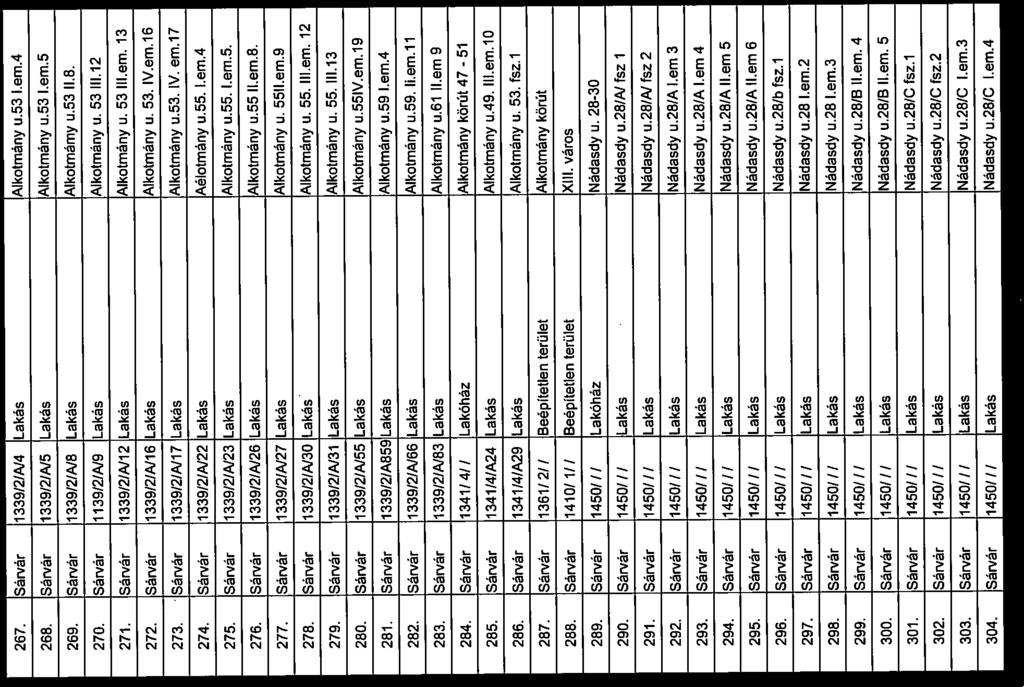 I.em.4 277. Sárvár 1339/2/N27 Lakás Alkotmány u. 55l1.em.9 278. Sárvár 1339/2/N30 Lakás Alkotmány u. 55. lll.em. 12 279. Sárvár 1339/2/N31 Lakás Alkotmány u. 55. 111.13 280.