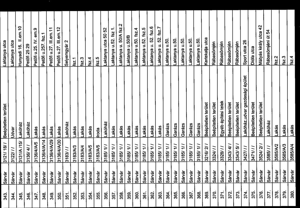 /32 343. Sárvár 3121/ 18/I Beépitetlen terület Laktanya utca 344. Sárvár 3122//I Udvar Laktanya utca 345. Sárvár 3131/A/15/ Lakóház Hunyadi 16. ll.em.10 346. Sárvár 3136/4/ / Lakóház Petőfi 2529 347.