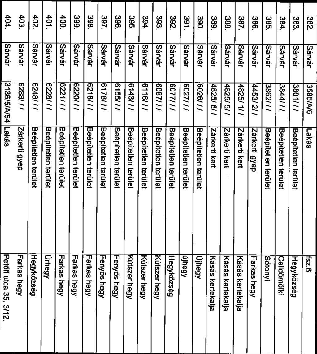 Sárvár 4825/ 1/I Zárkerti kert Kásás kertekaa 388. Sárvár 4825/5/I Zárkerti kert Kásás kertekalja 29 401. Sárvár 6228//l Beépitetlen terület Úrhegy 403. Sárvár 6288//l Zárkerti gyep Farkas hegy 404.