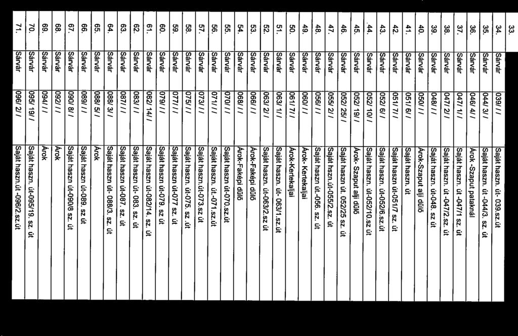 33. Sárvár 035/ / I Árok-Bogyoszlói útra dülő Bogyoszlói útra dülő 34. Sárvár 039/ / / Saját haszn. út- 039.sz.út Ságodi rét 35. Sárvár 044/ 3/I Saját haszn. út -044/3. sz. út Récseny dolő 36.